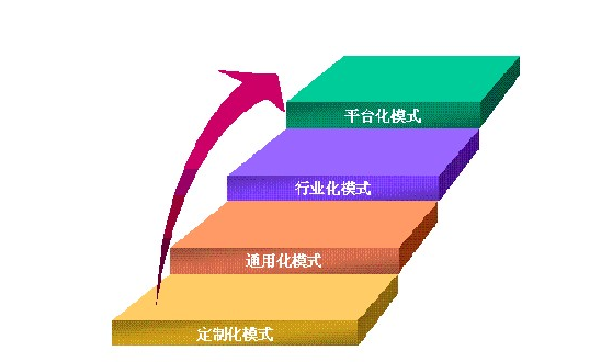 平台化MES系统