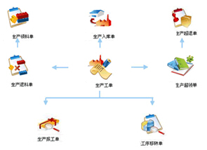 生产流程可视化