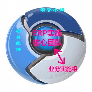 ERP系统实施的核心团队