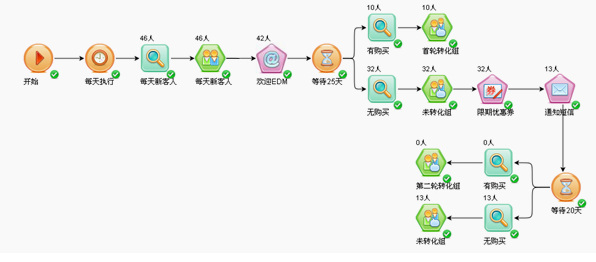 云CRM系统的流程设计   