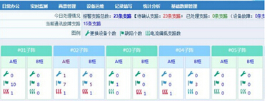 运维人员登录界面简易图