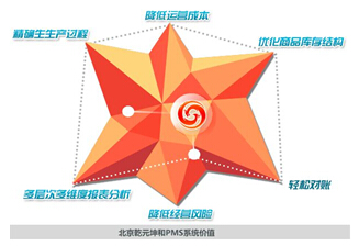 生产管理系统