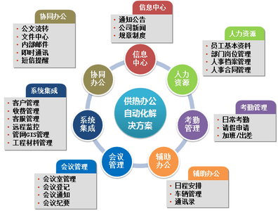 OA办公