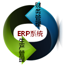 ERP系统如何实现财务与生产的集成管理     