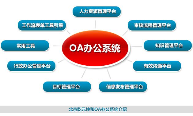 OA系统为什么选乾元坤和？