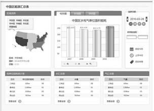 能源领域管理系统软件