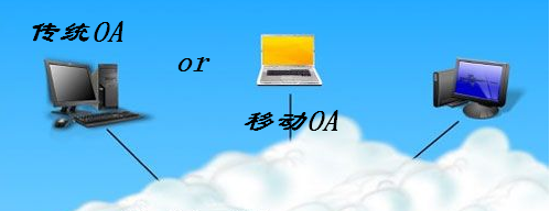 OA系统：传统与移动哪个好