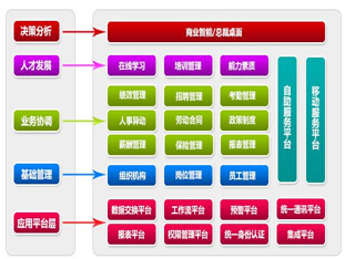 hr系统的功能