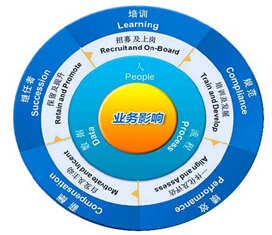 hr办公软件