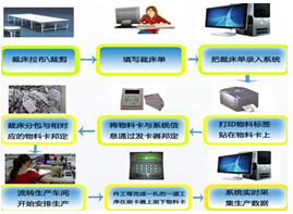 服装生产管理系统