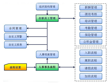 hr常用软件