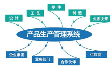 产品生产管理系统