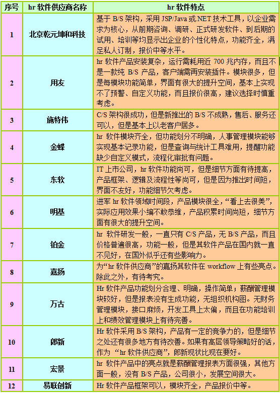 hr软件供应商