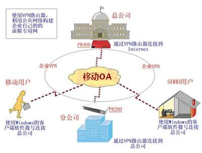 移动OA应用的常见问题