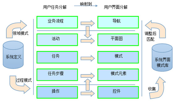 基于模式的hr软件界面
