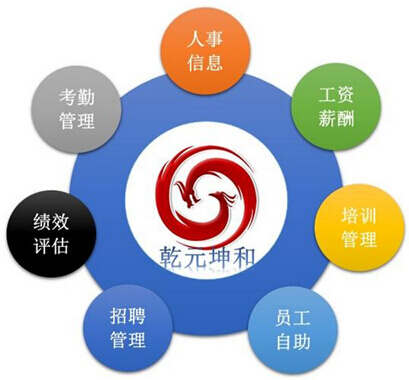 乾元坤和hr软件模块