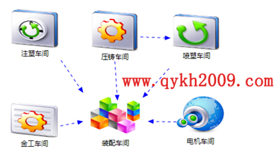 车间生产管理系统之生产安排软件