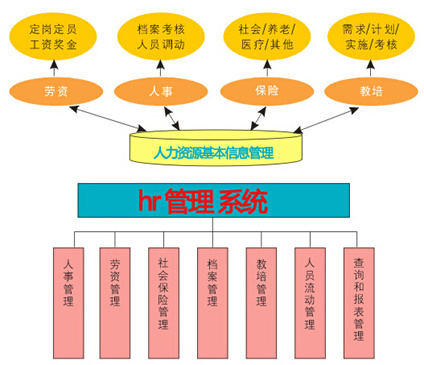 hr软件排名情况之hr软件 hr软件排名情况之hr软件