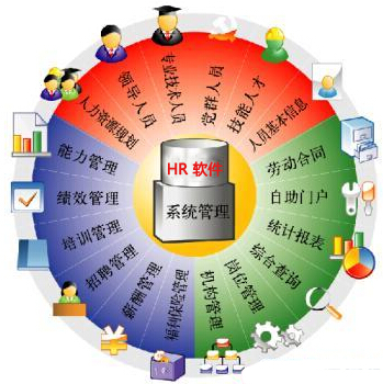 HR软件信息时代人力资源管理新取向