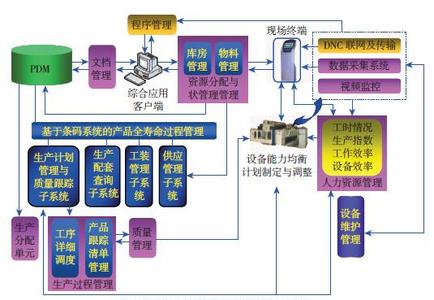 MES系统实施 