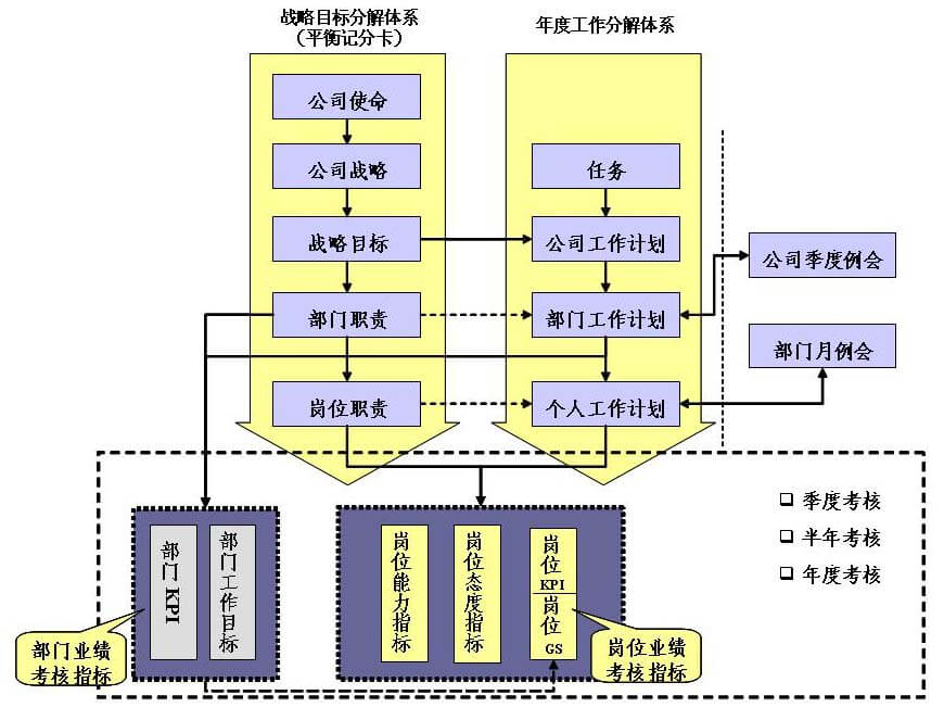 CRM系统销售考评体系