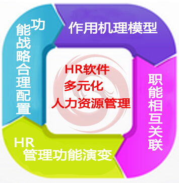 乾元坤和HR软件多元化人力资源管理