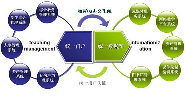 教育OA办公系统