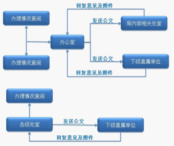 教育OA办公系统公文管理