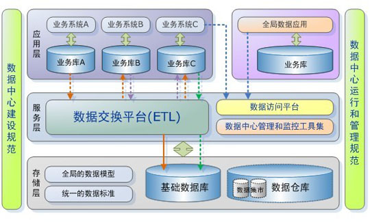 教育OA办公系统的体系架构