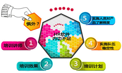 HR软件软件国产品牌实施服务
