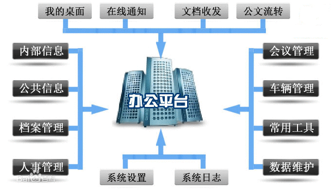 公司OA系统的功能