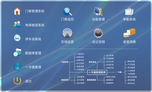 公司OA系统功能2