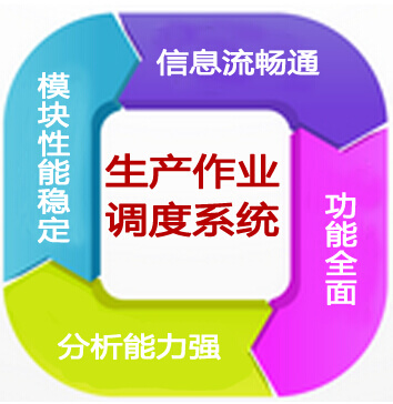 生产作业调度系统的特性 