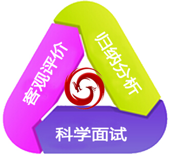 HR达人三招“钓到”优秀人才