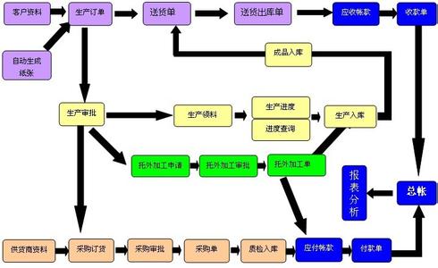 包装行业ERP的功能