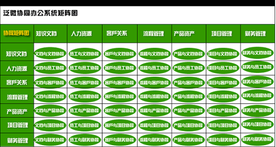 泛微OA系统功能
