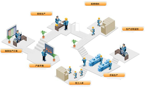 建立生产车间管理规章制度