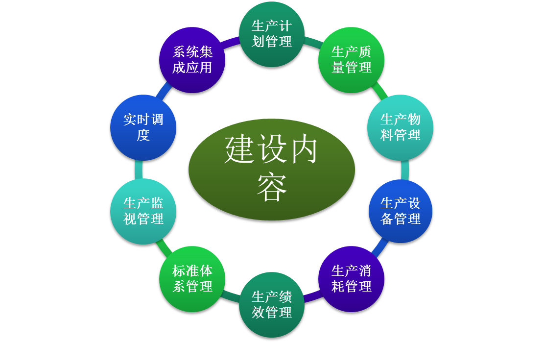 MES功能模块