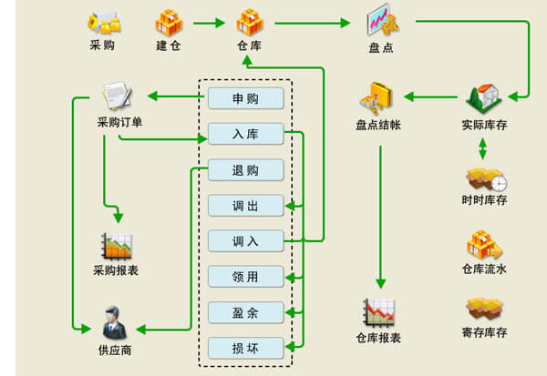 外汇仓位管理(外汇的仓位是什么意思)