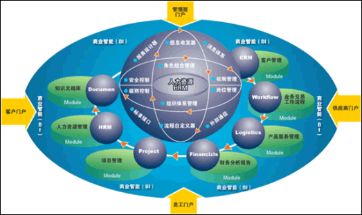 OA协同办公系统结构图