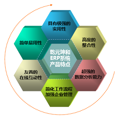ERP软件系统的优势