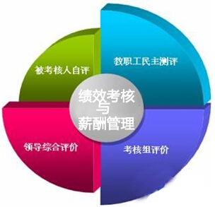 绩效考核与薪酬管理