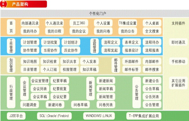 用友OA系统