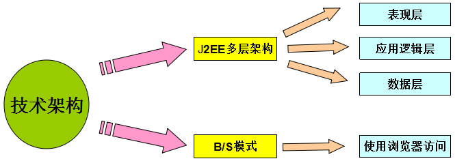 乾元坤和行政审批系统