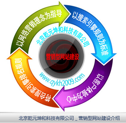 北京乾元坤和科技有限公司营销型网站建设介绍