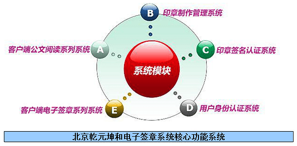 乾元坤和电子签章系统