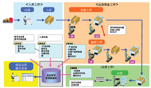 仓库进销存管理软件