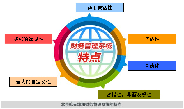 财务管理软件