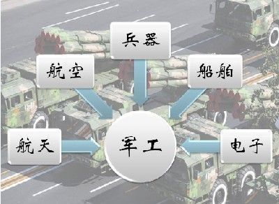 军工行业MES系统