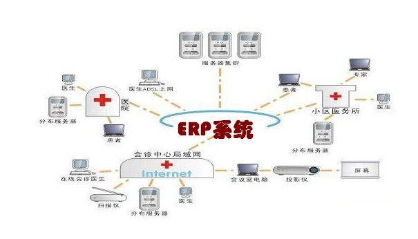 医疗行业ERP系统